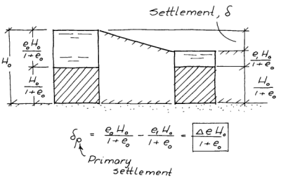 The Sorry State of Compression Coefficients – vulcanhammer.net