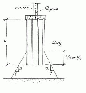 The 2:1 Method for Estimating Stresses Under Foundations – vulcanhammer.net