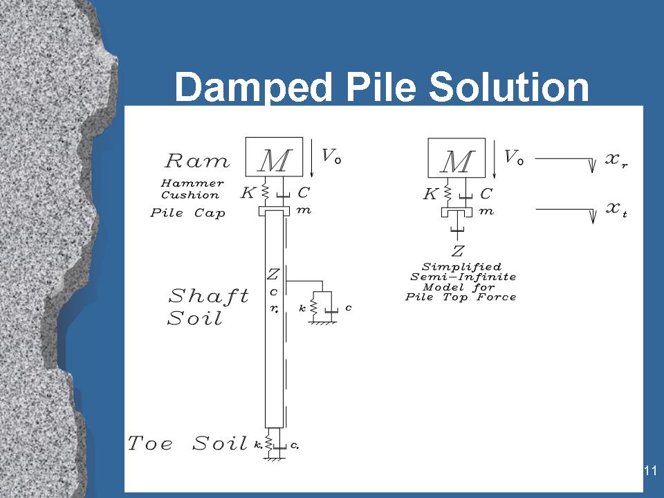 Closed Form Solution of the Wave Equation for Piles – vulcanhammer.net
