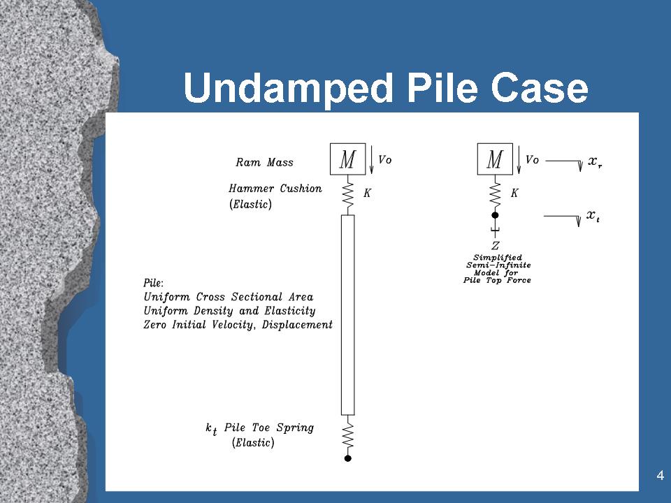Closed Form Solution of the Wave Equation for Piles – vulcanhammer.net