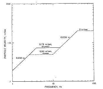 vibration-environmental-1