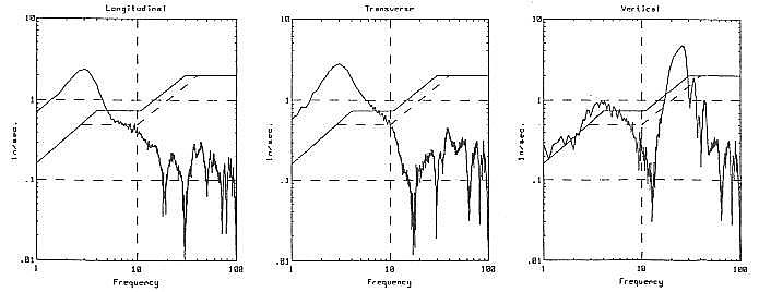 vibration-environmental-2