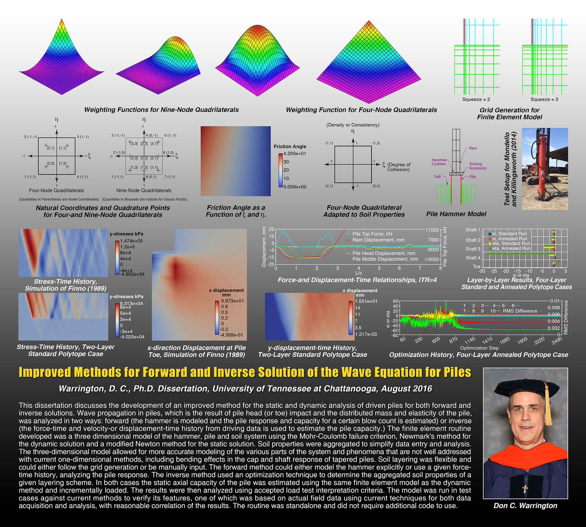 Improved Methods for Forward and Inverse Solution of the Wave Equation ...