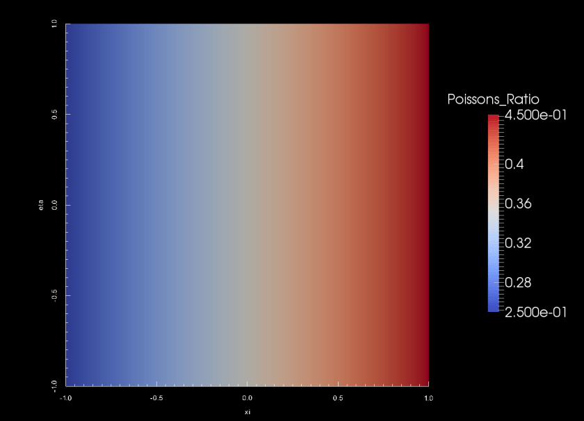 Poissons Ratio