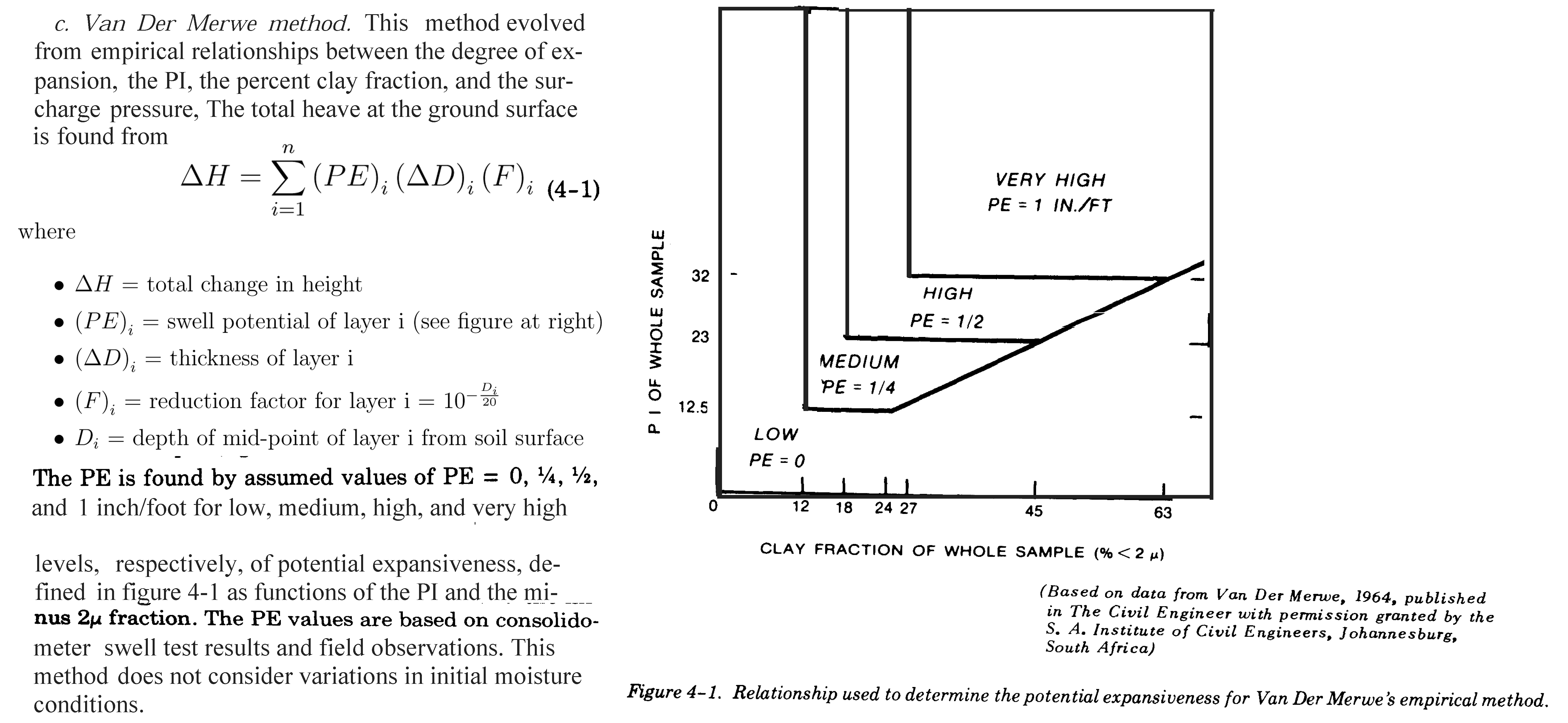 Van der Merwe Method