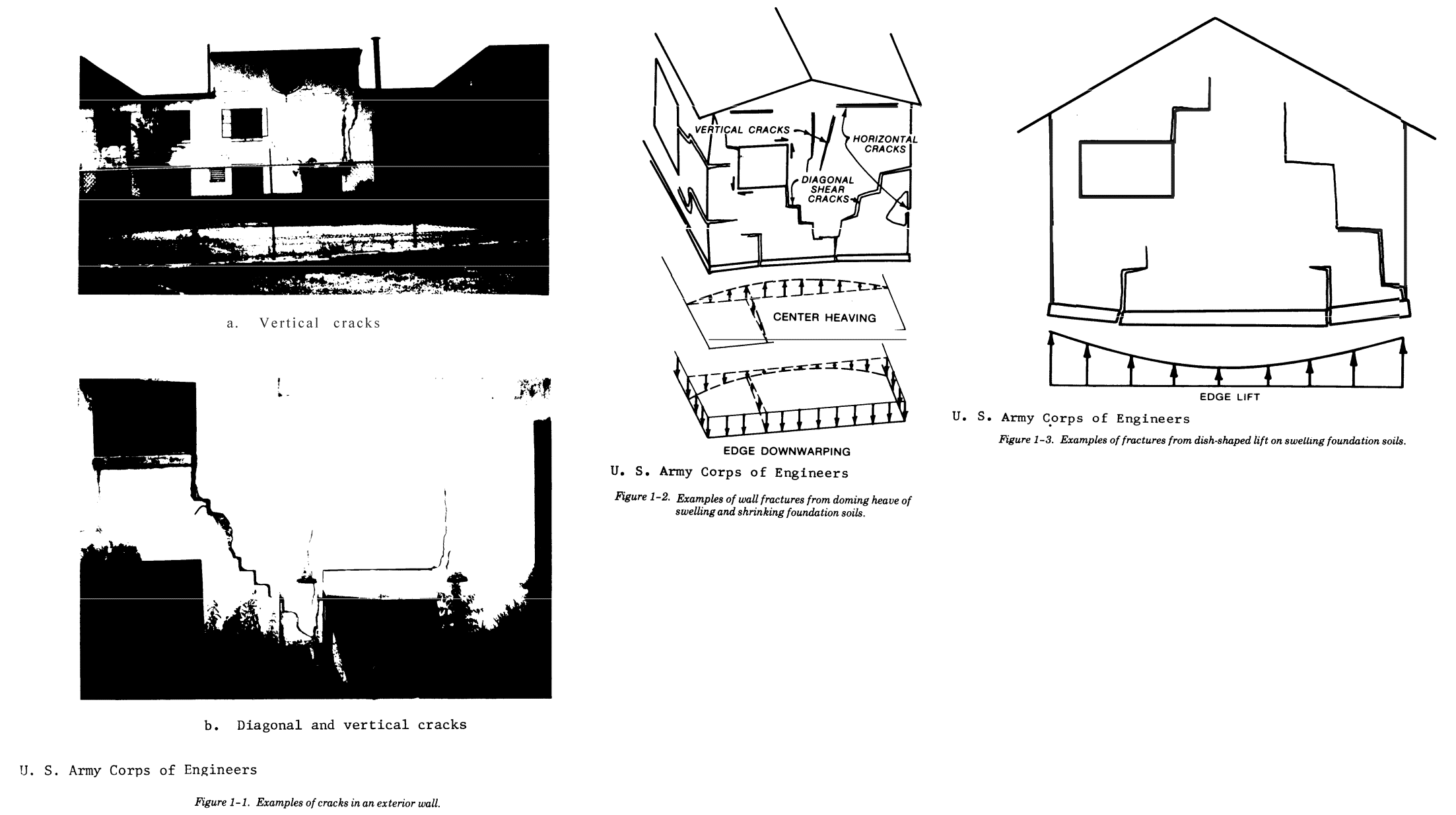 Foundations on Expansive and Collapsible Soils – vulcanhammer.net