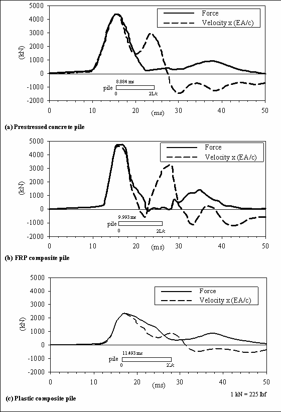 PDA Results Figure 130.png