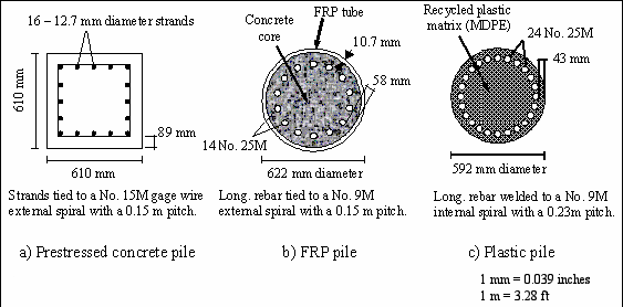 Pile Profiles Figure 110.png