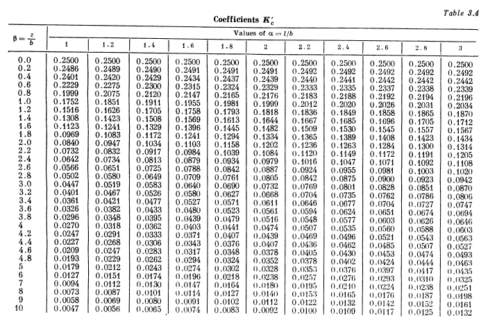 N. Tsytovich - Soil Mechanics - Figure 3-4a