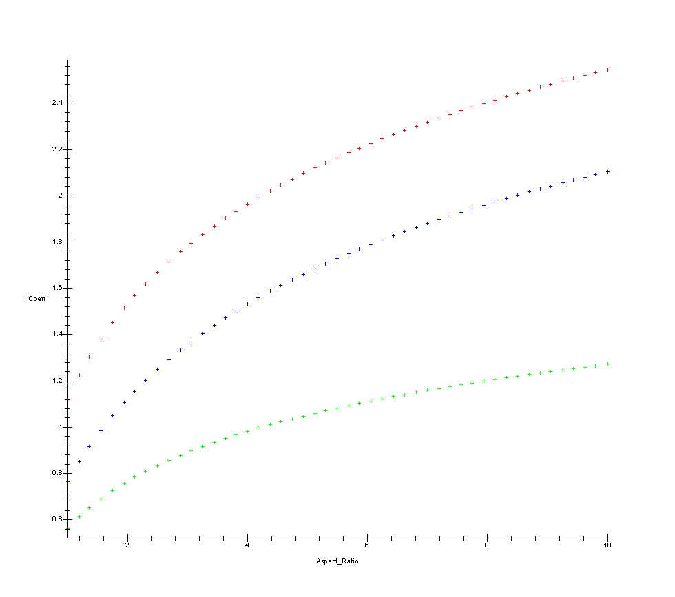 Rectangular-Foundation-Deflection