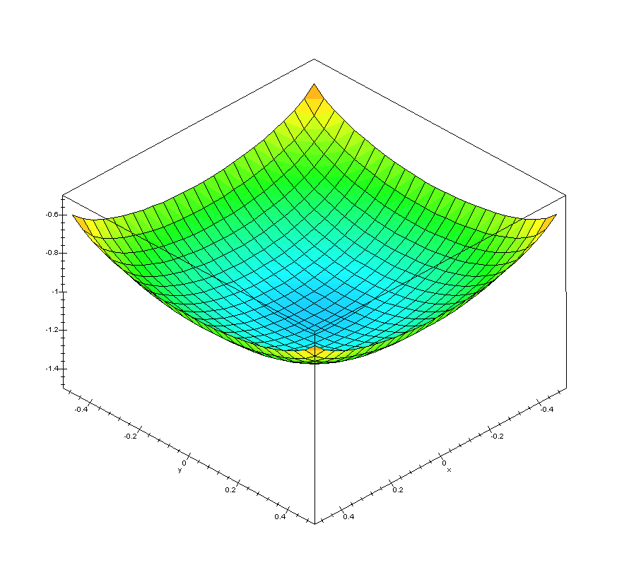 Square-Foundation-Deflection