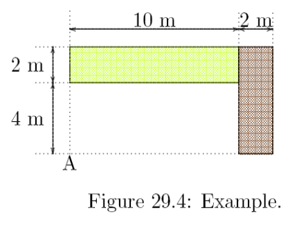 Verruijt Example 29-4