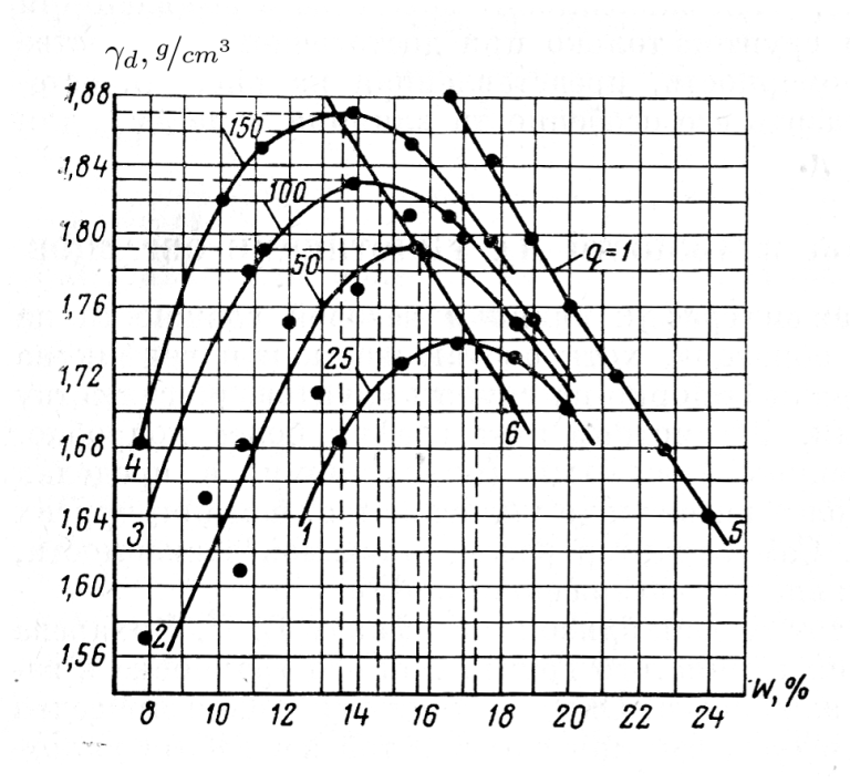 The “Line of Optimums” Approach for Compaction – vulcanhammer.net