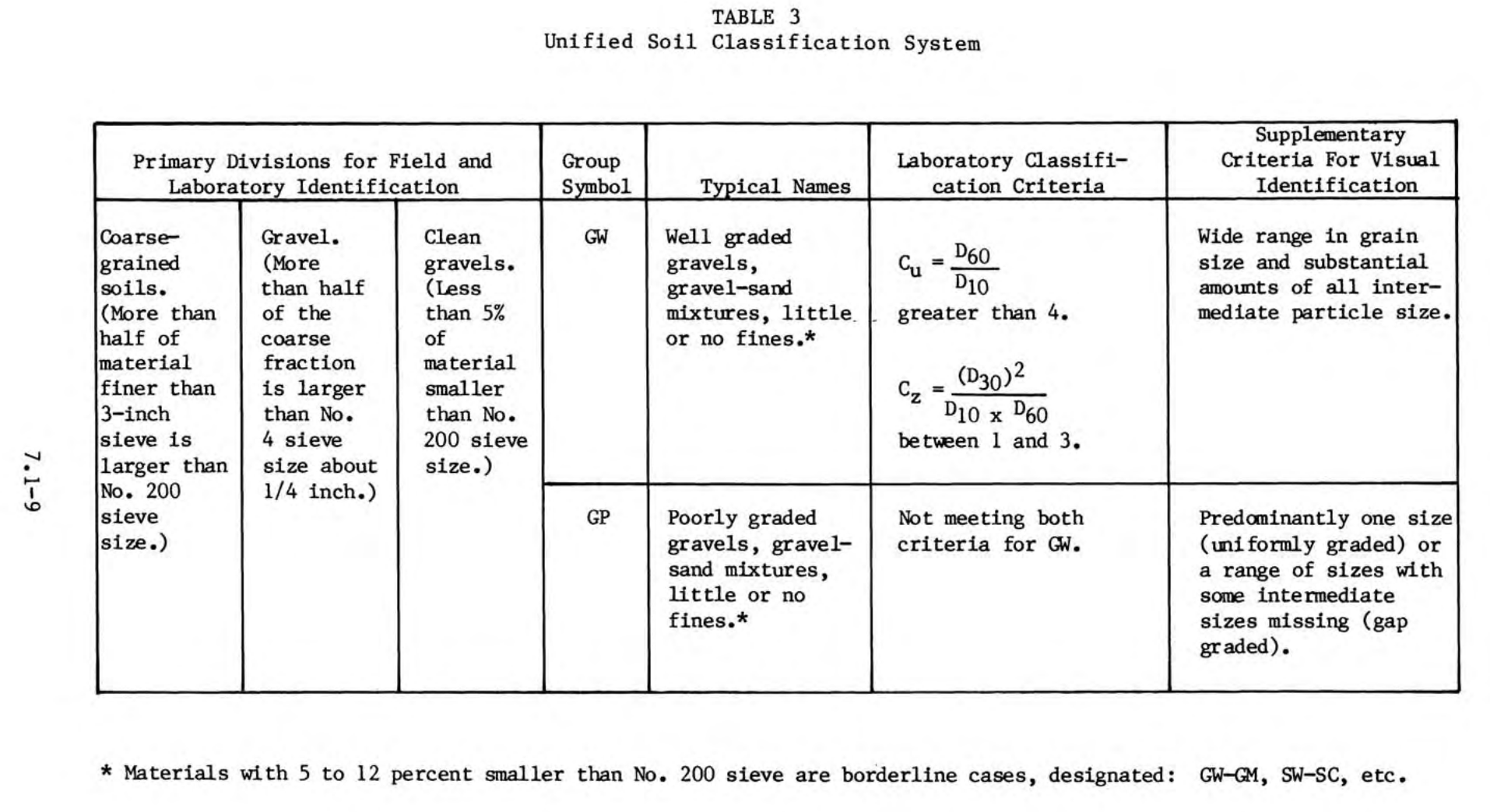 Unified Soil Classification System Earthwork Series – Fill Placement