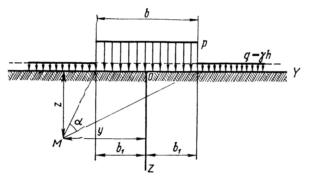 Lower and Upper Bound Solutions for Bearing Capacity – vulcanhammer.net