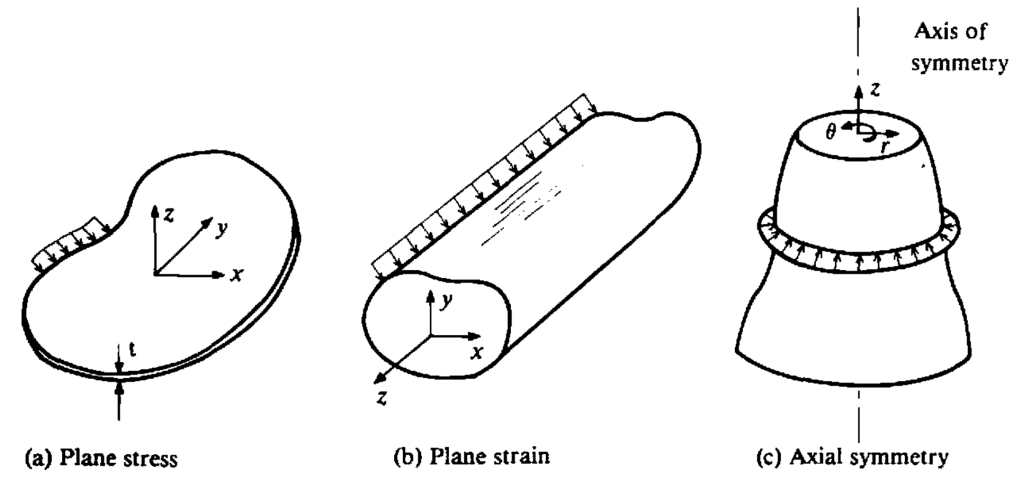 Constitutive Elasticity Equations: Plane Strain and Axisymmetric Cases ...
