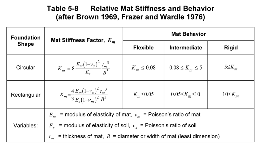 Relative Rigidity When Semi-Infinite Spaces Aren’t, and When Foundations are Neither ...