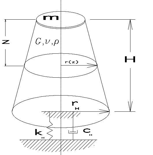 Comments on “Fictitious soil pile model for dynamic analysis of pipe ...